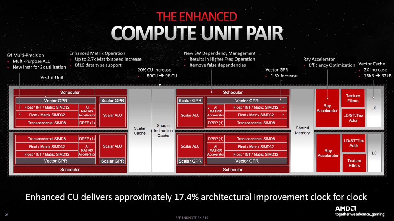 Die neuen Unified Compute Units (Bildquelle: AMD).