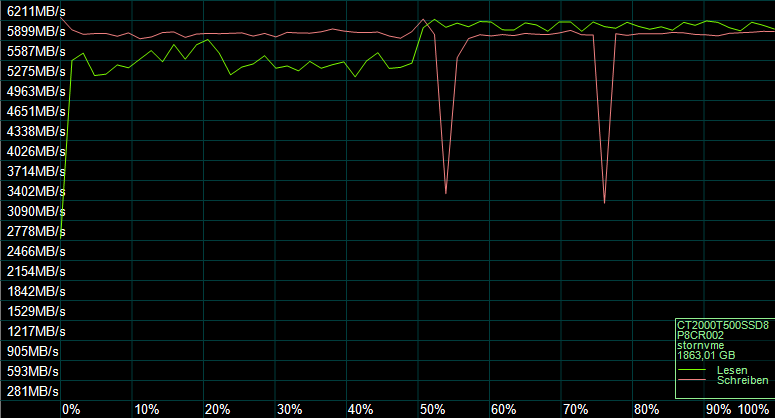 Der AS SSD Kompressions Benchmark zeigt das Verhalten des SSD-Controllers.