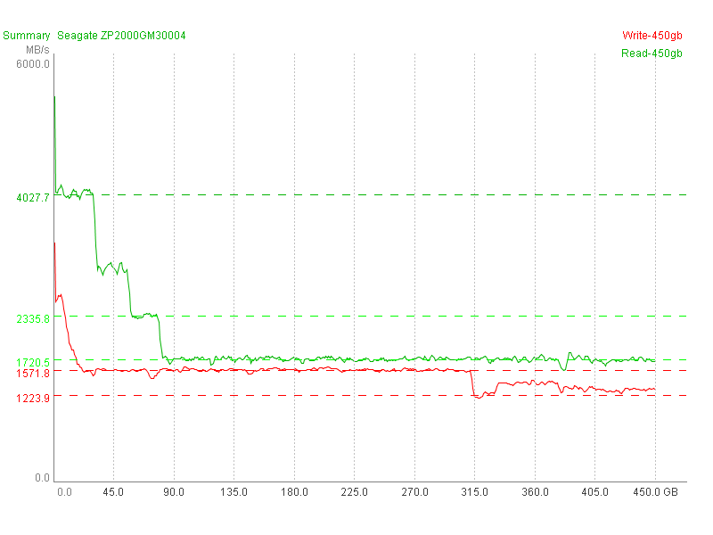 SSD SlowMark v0.2 parallel Instanz 1