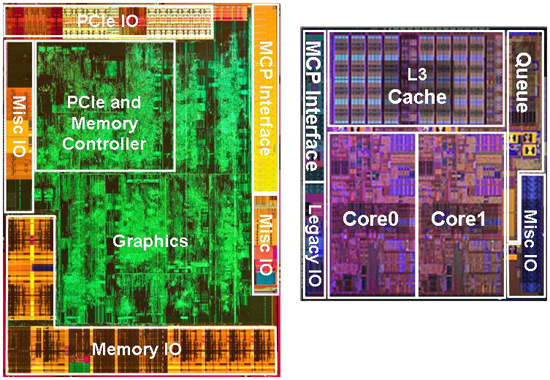 Die-Shot von Core und UnCore (Memory-Controller und Grafik) eines Intel Clarkdale.