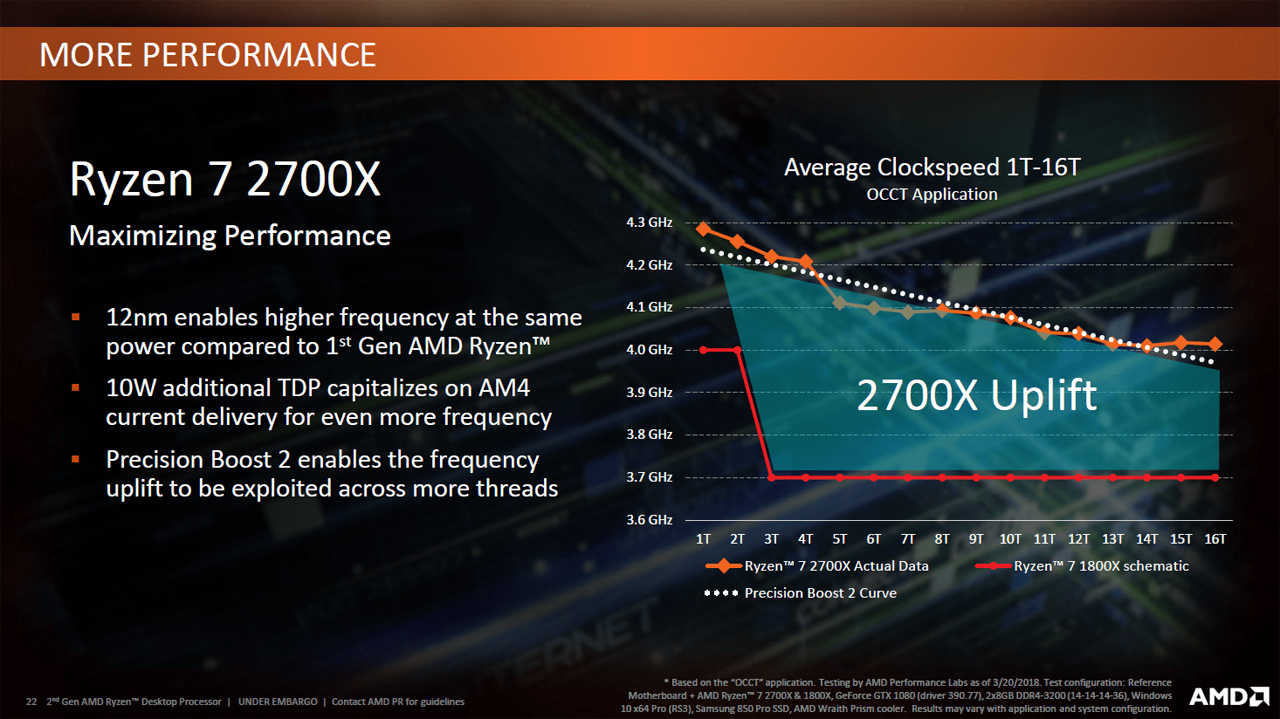 Performanceplus anhand des Ryzen 7 2700X erläutert.