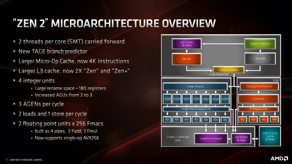 Die „Zen 2“-Architektur auf einen Blick (Bildquelle: AMD).
