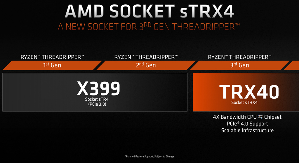 Die neue TRX40-Plattform ist so leistungsstark wie keine zuvor (Bildquelle: AMD).