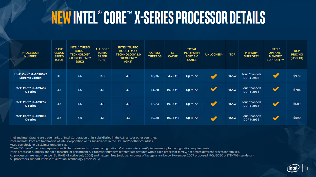Die Cascade Lake-X Prozessoren der Core-X-Serie auf einen Blick (Bildquelle: Intel)
