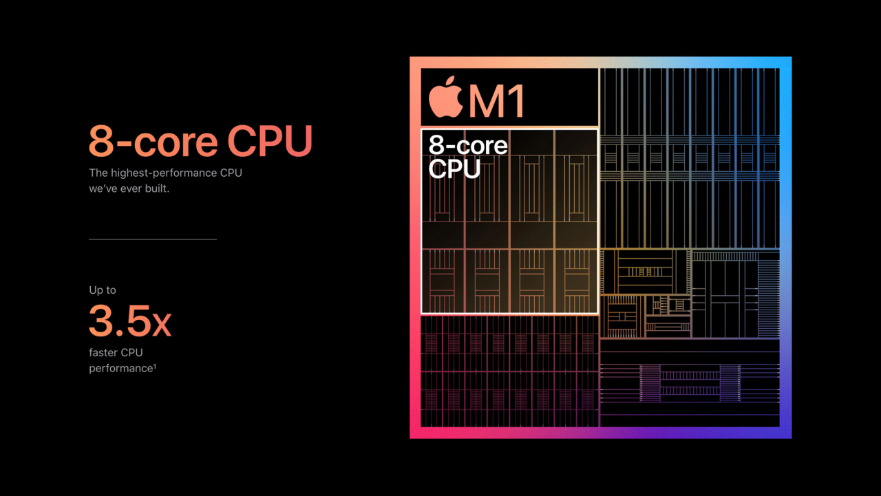 Eine Octa-Core-CPU ist das Herzstück des M1-Chip (Bildquelle: Apple)