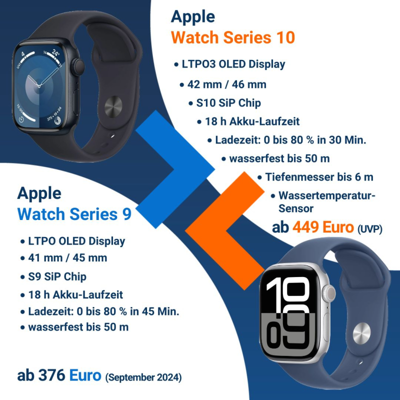 Wie unterscheiden sich die Modelle Apple Watch 10 und Watch 9?